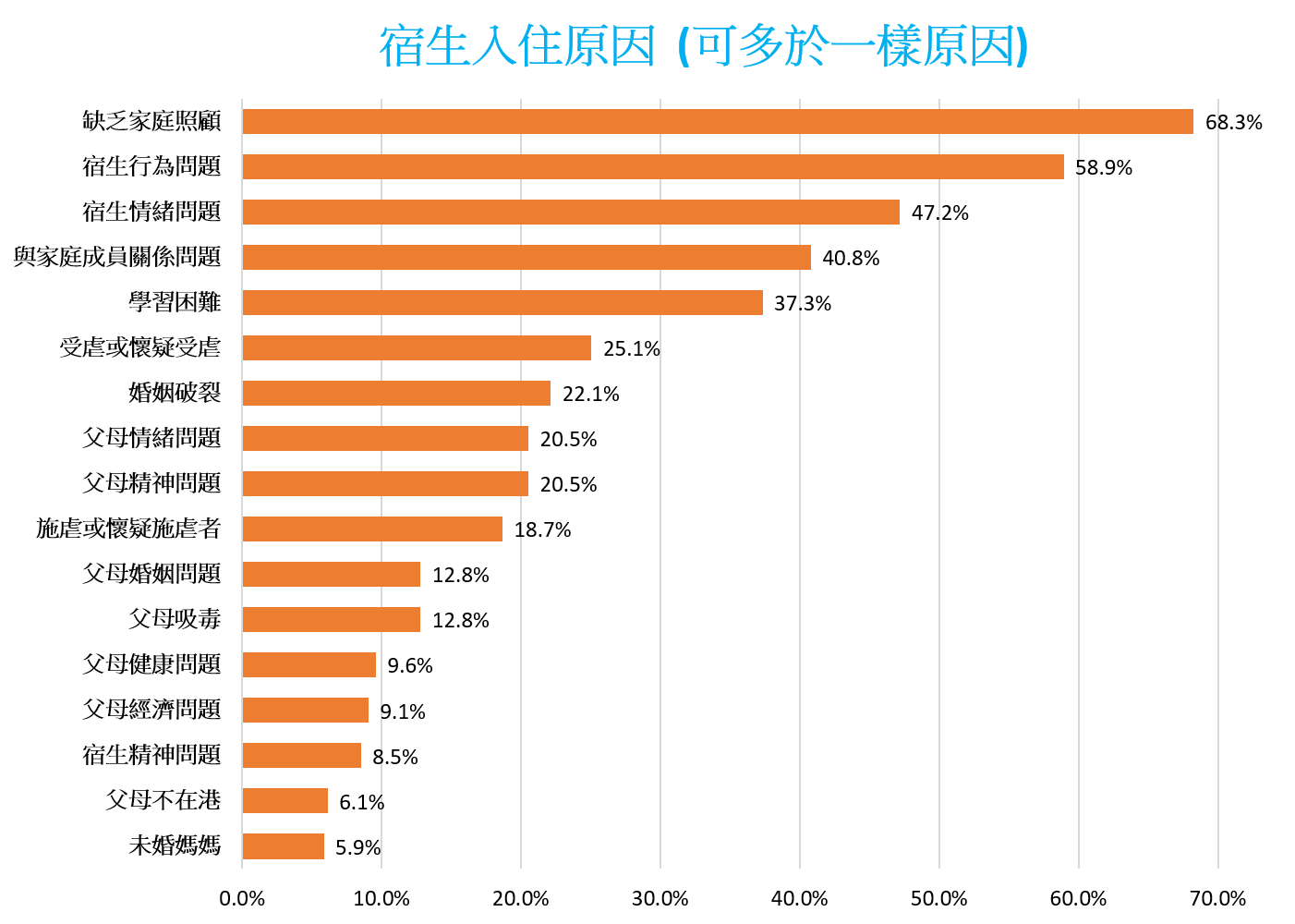 香港學生輔助會hong Kong Student Aid Society